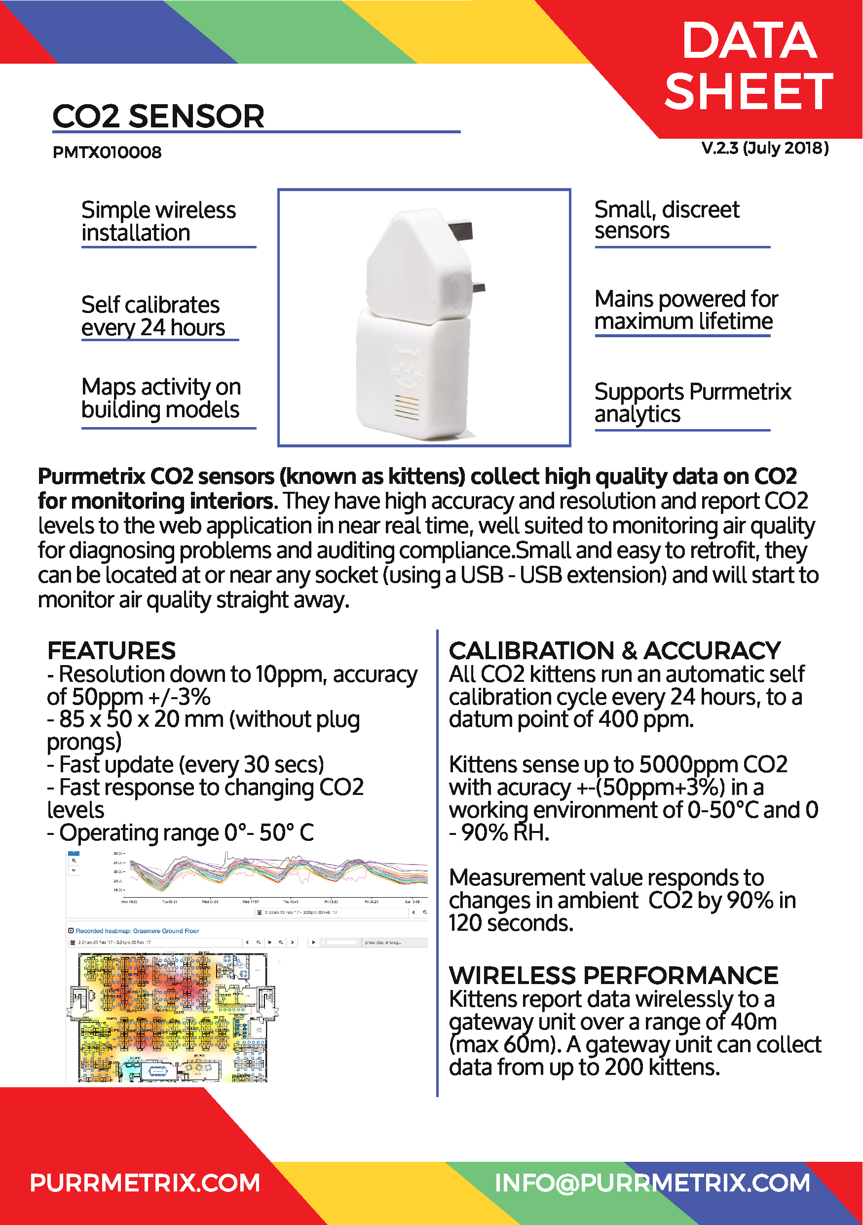 CO2 sensor