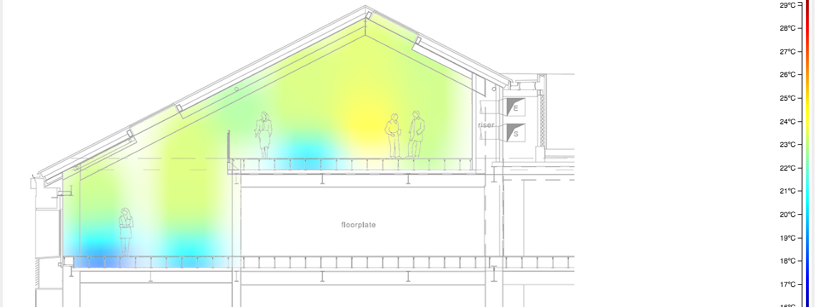 Heatmap of the month – cross sections, not cross colleagues